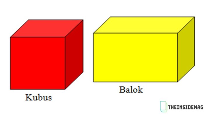 berikut ini unsur dasar seni rupa kecuali