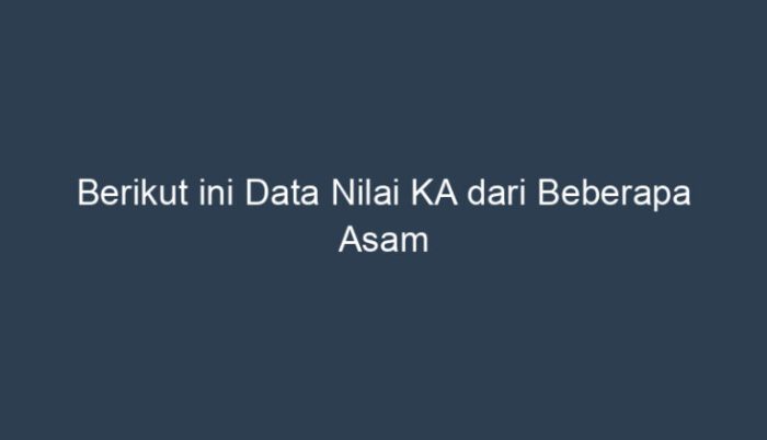 Berikut ini data nilai ka dari beberapa asam