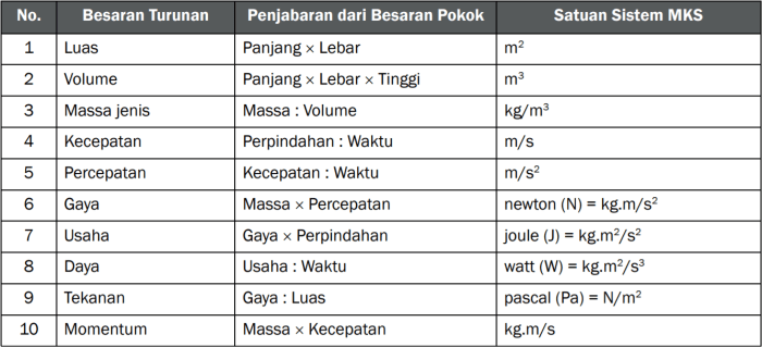 besaran yang mempunyai dimensi sama terbaru