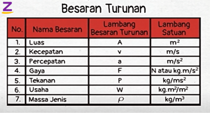 besaran skalar dan satuannya terbaru