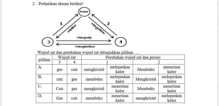 soal tentang perubahan wujud benda