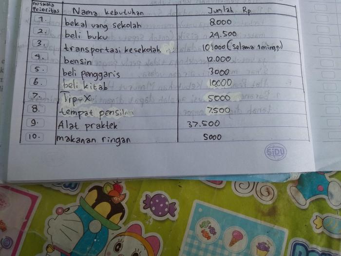 aktivitas individu ips kelas 7 hal 208