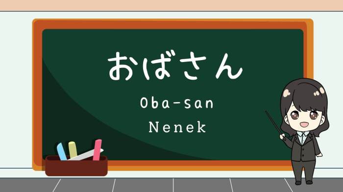 keluarga dalam jepang anggota tempat kondisi menjelaskan lokasi saudara wkwkjapan memperkenalkan arah jalan menunjukkan kalimat