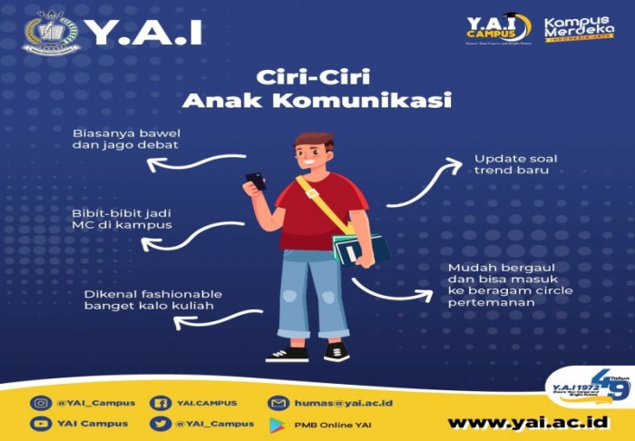 ciri komunikasi berkesan anyflip