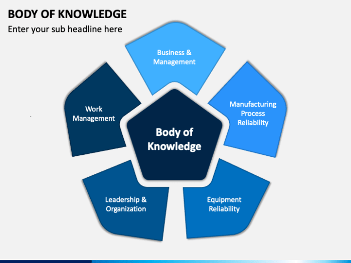 body of knowledge adalah