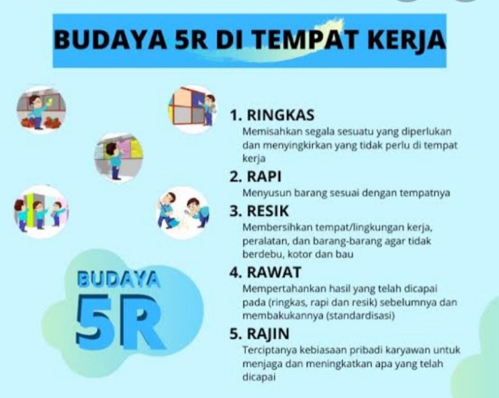 budaya kerja alfamart etika bisnis karim angga cma hapzi mercubuana ir