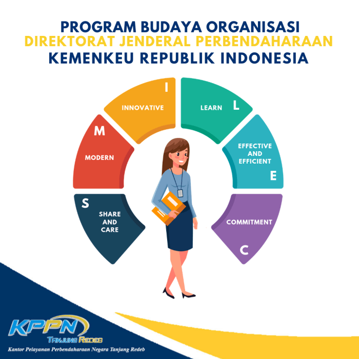 proses terbentuknya budaya organisasi terbaru