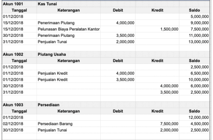 persediaan barang dalam proses adalah