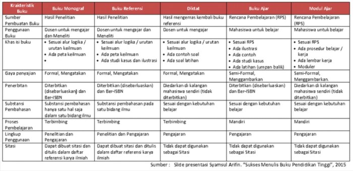 contoh buku pengayaan pengetahuan