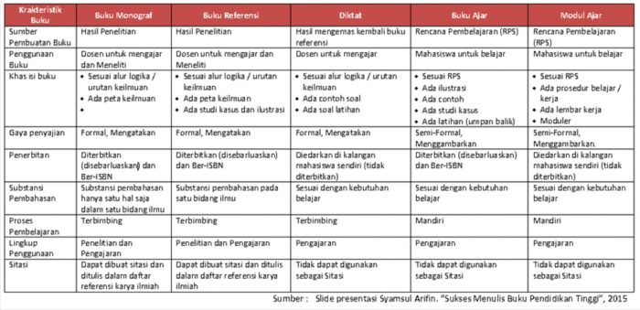 contoh judul buku referensi