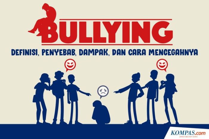 contoh angket pertanyaan tentang bullying