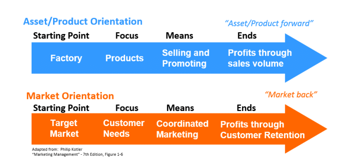 product oriented advertising adalah