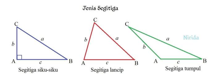 ukuran sisi segitiga tumpul