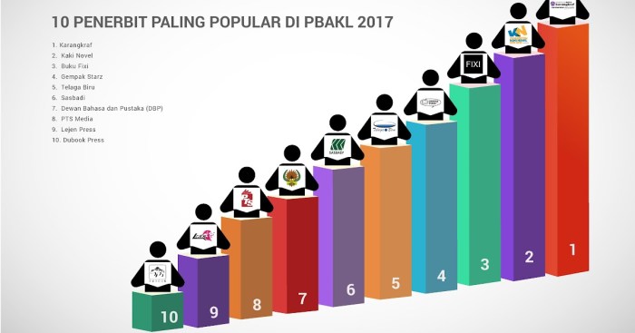 nama majelis taklim dan artinya