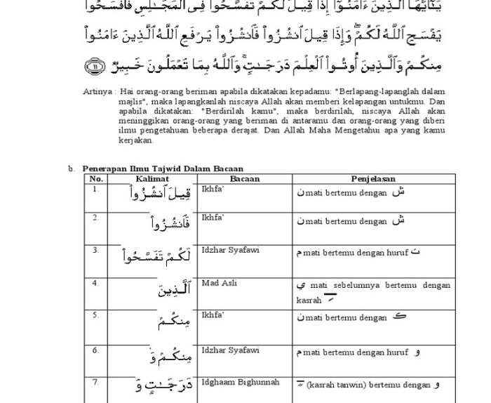 tajwid al mujadilah ayat 11