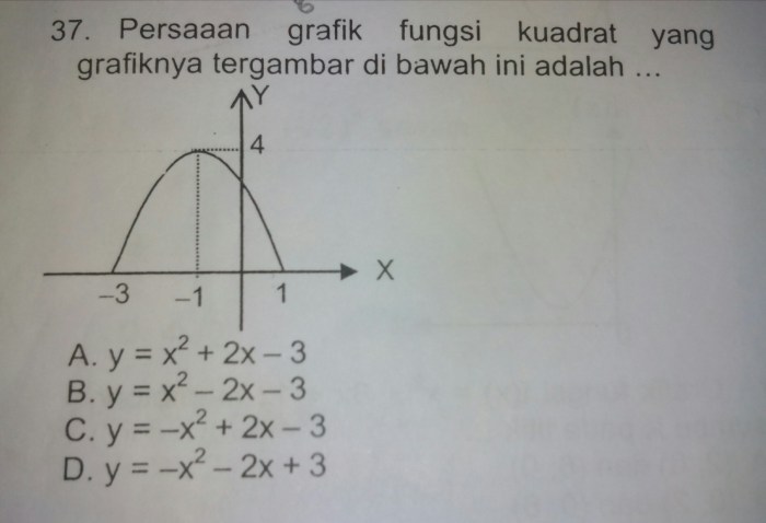 Persamaan grafik fungsi pada gambar adalah