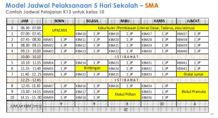 contoh jadwal pelajaran smp