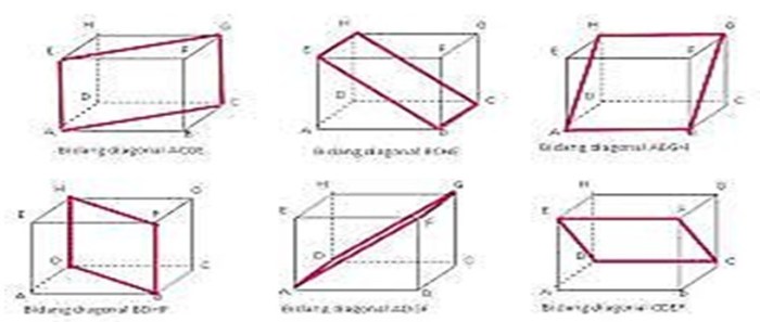 gambar diagonal ruang balok