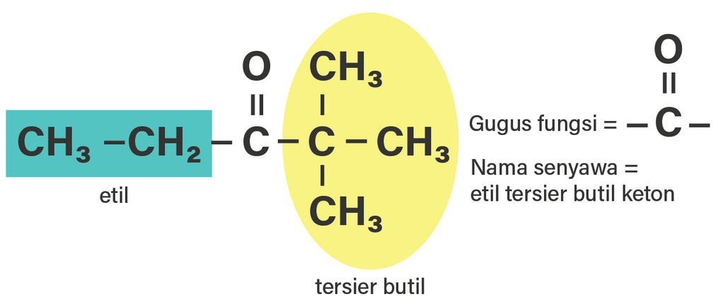 metil tersier butil keton terbaru