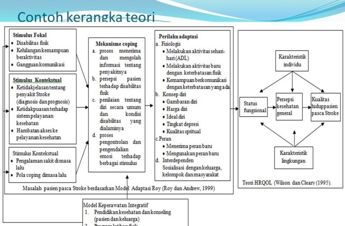 beda proposal dan skripsi