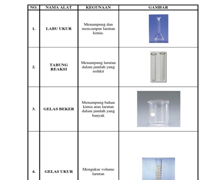 fungsi ring stand laboratorium terbaru