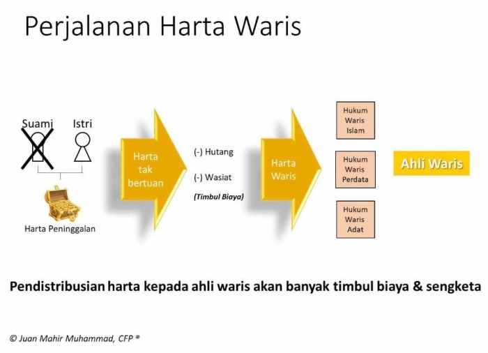 cara menghitung pembagian warisan terbaru