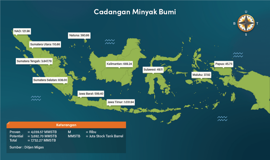 peta persebaran minyak bumi di indonesia terbaru