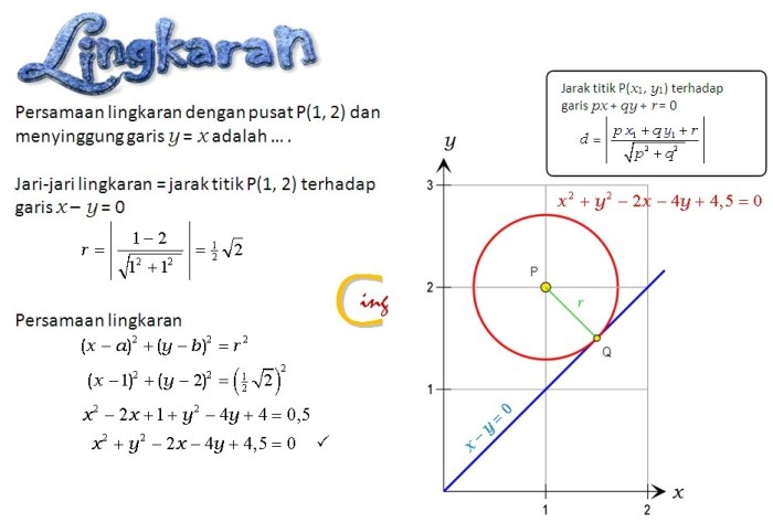 persamaan lingkaran menyinggung garis terbaru