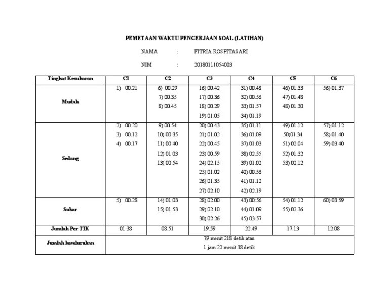 contoh perikatan dengan ketetapan waktu