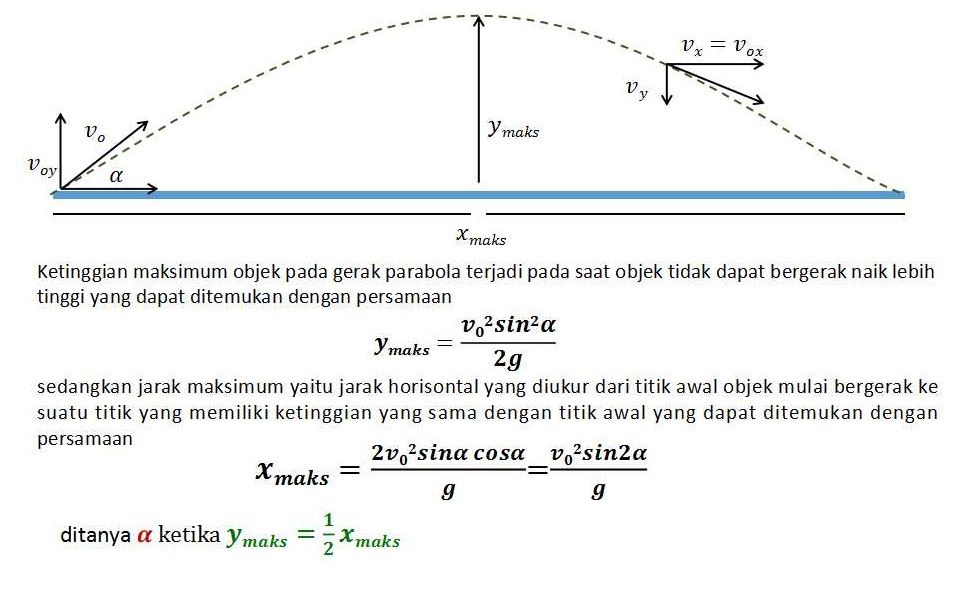 saat debat waktu awal digunakan untuk