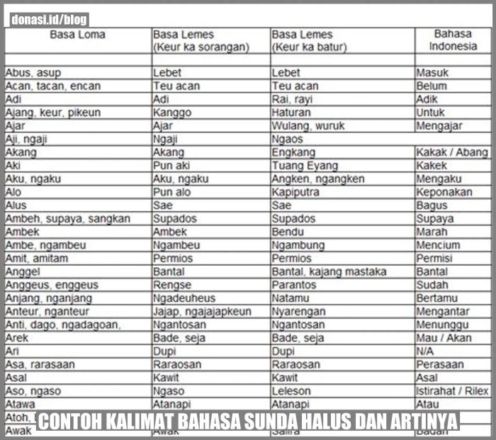 contoh kalimat bahasa sunda terbaru