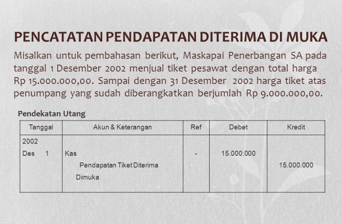 pendapatan cukai kadar tingkatan lhdn individu