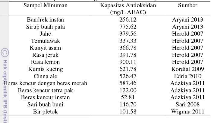 perbandingan 2 produk sejenis