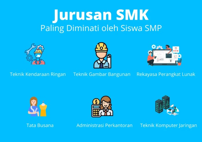 sma ada jurusan apa saja terbaru