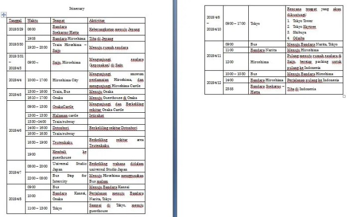 contoh itinerary bahasa inggris terbaru