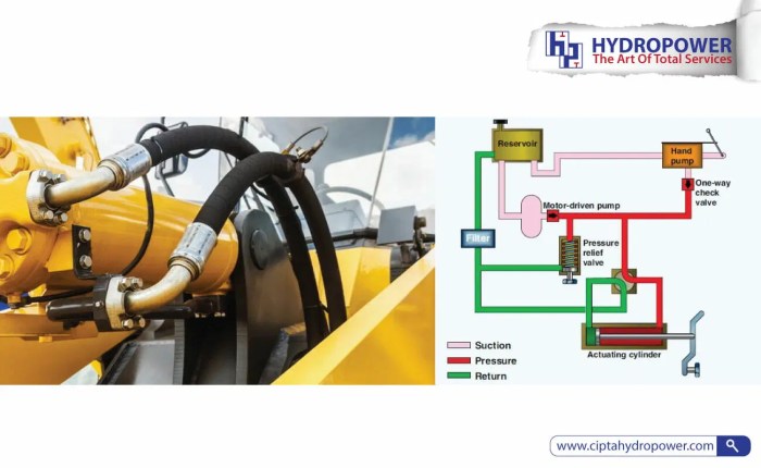 sistem pneumatik dan hidrolik