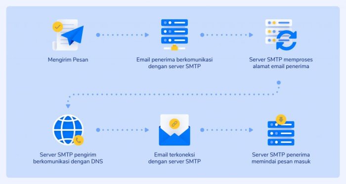 Wan jaringan komunikasi pada pengertian lan yang wwan dasar topologi data sebuah beserta antar lokal atau menghubungkan materi sistem telepon