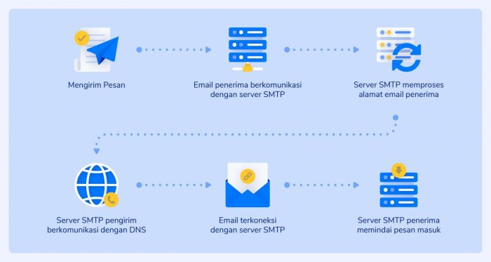 jelaskan cara kerja web server