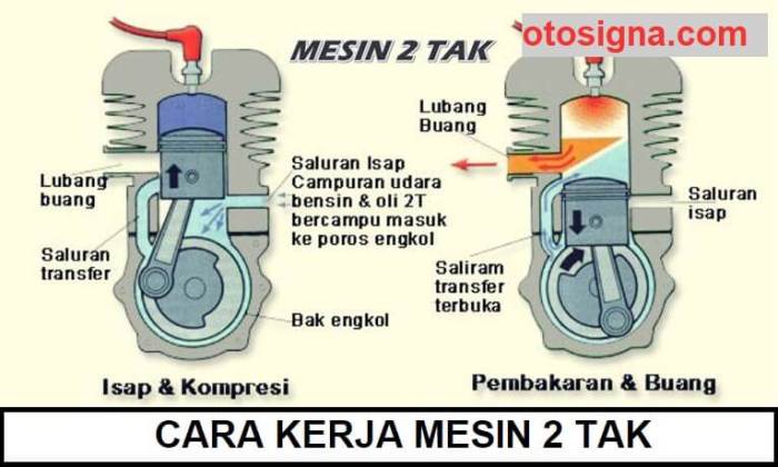 cara kerja langkah usaha