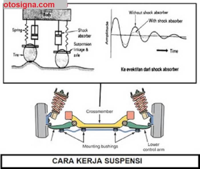 suspensi mengenal sepeda raju febrian