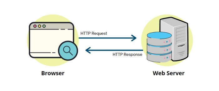 web kerja itu kerjanya ketahui opsi terbaik