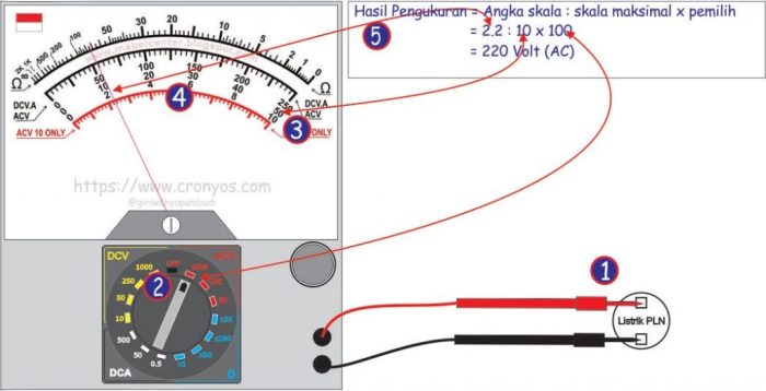 cara baca multimeter analog