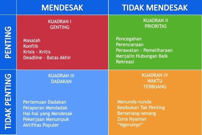 cara membagi waktu belajar dan organisasi