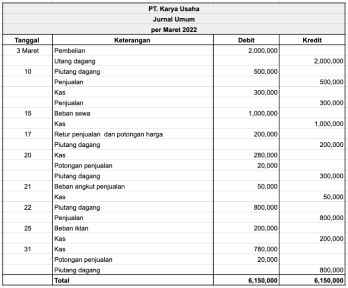 format jurnal umum berisi kolom kolom