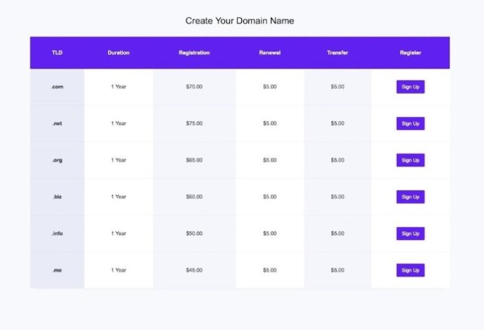 struktur dasar membuat tabel pada html