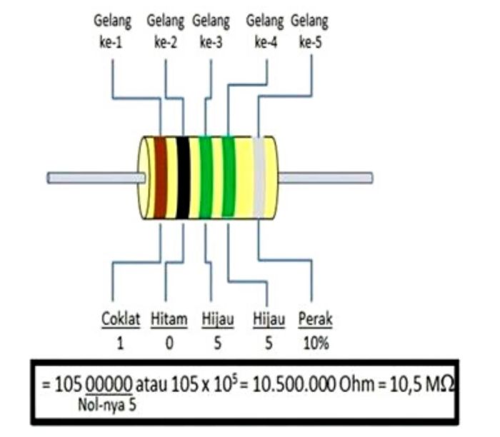 cara membaca gelang resistor