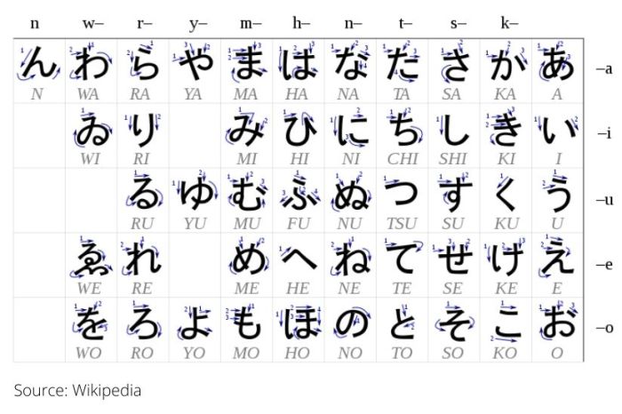 huruf hiragana