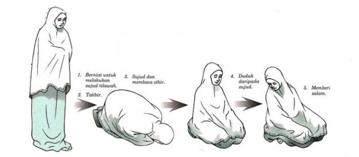 hikmah melaksanakan sujud tilawah