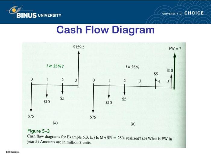 contoh soal cash flow dan jawabannya terbaru