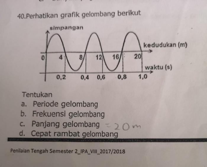 Latihan soal getaran dan gelombang kelas 8